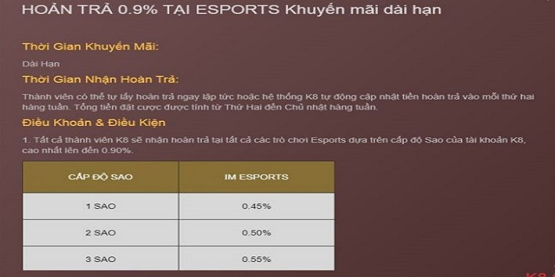 Cơ cấu giải thưởng hoàn trả 0.9% tại Esports khuyến mãi dài hạn