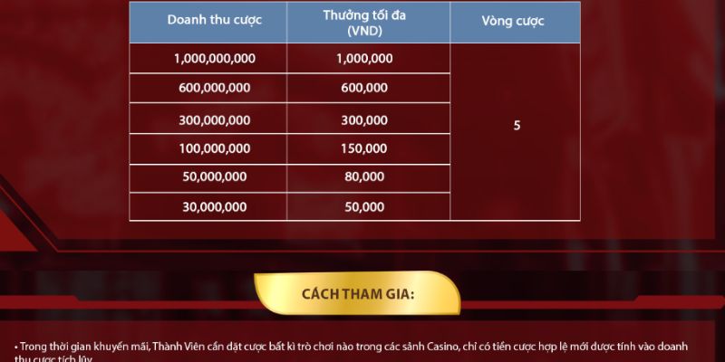 Hoàn trả 1% casino trực tuyến tại K8 hấp dẫn cho game thủ